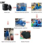 Tyre Recycling Machine for Sale tyre recycling machine for sale